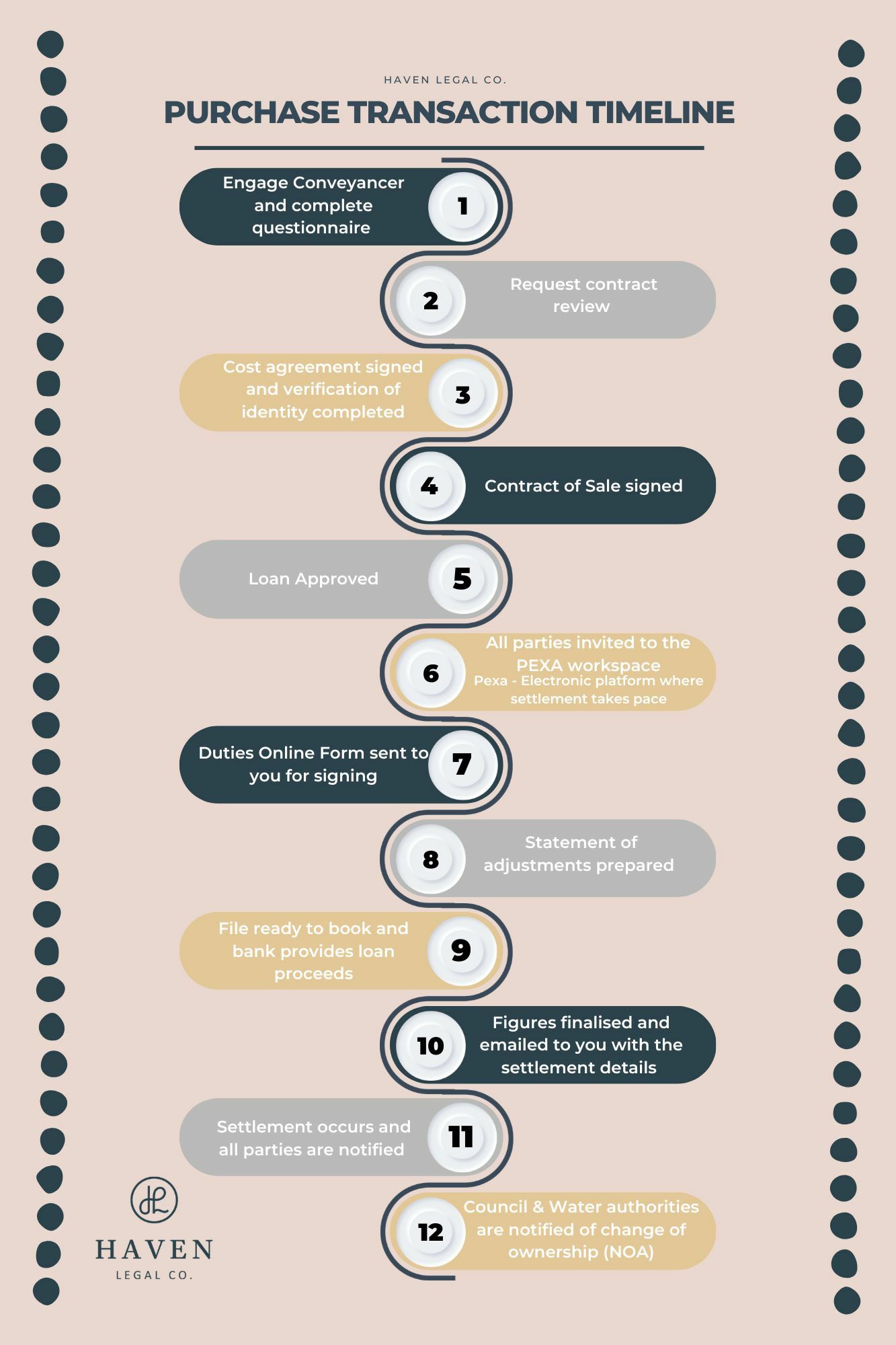 timeline guide for buying a home